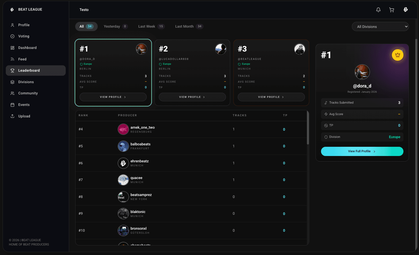 Leaderboard preview
